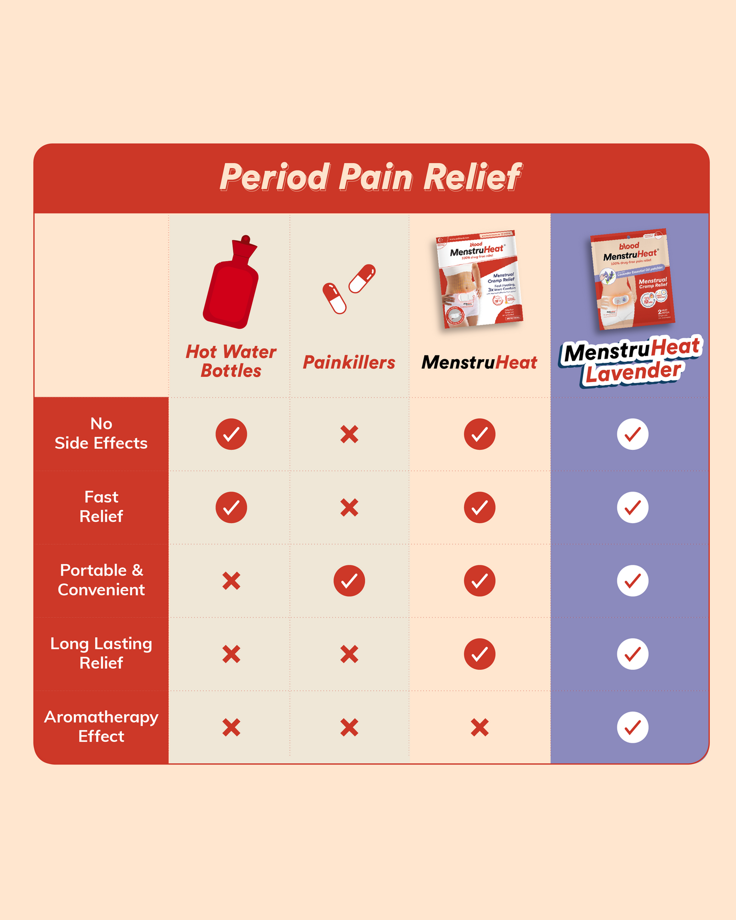 MenstruHeat | MenstruHeat Lavender