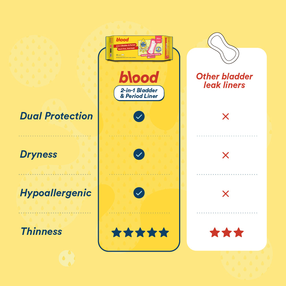 2-in-1 Period & Bladder Leak Liners
