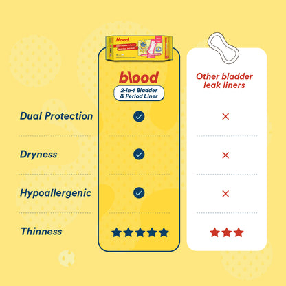 2-in-1 Period & Bladder Leak Liners