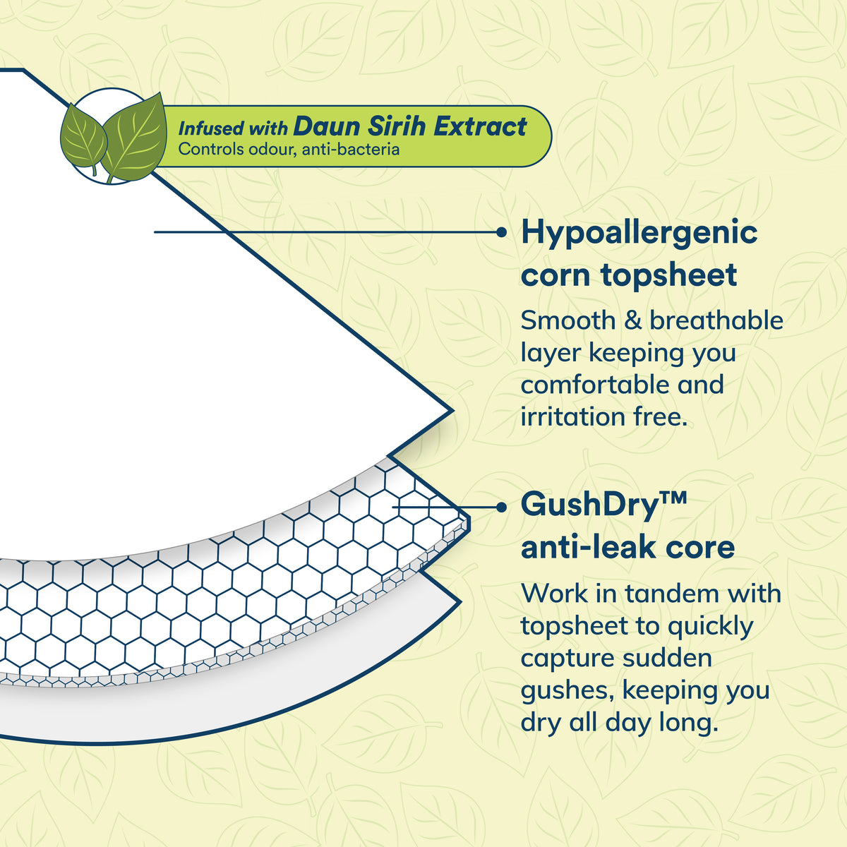 Daun Sirih Corn Panty Pad