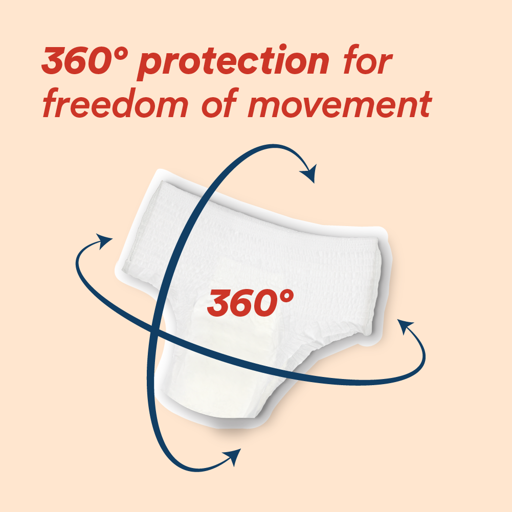 360° All-day Protection Panty Pads