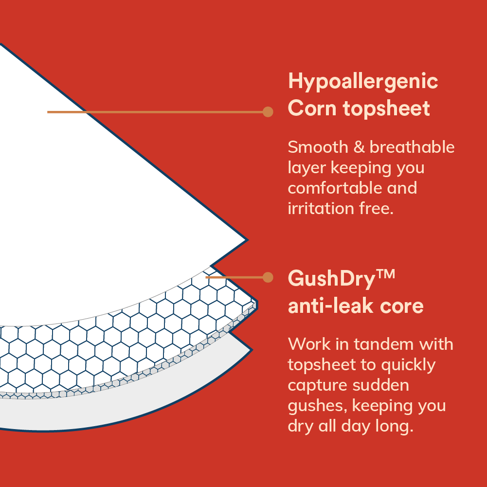 360° All-day Protection Panty Pads