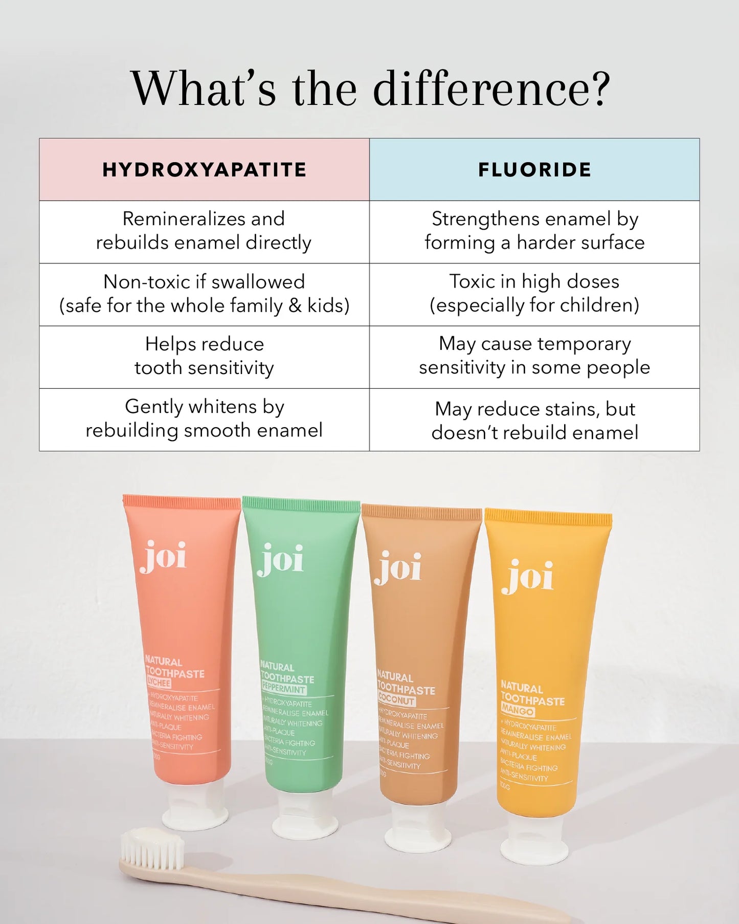 [NOT FOR SALE] - JOI Natural Toothpaste Pouch (x4 Flavours)