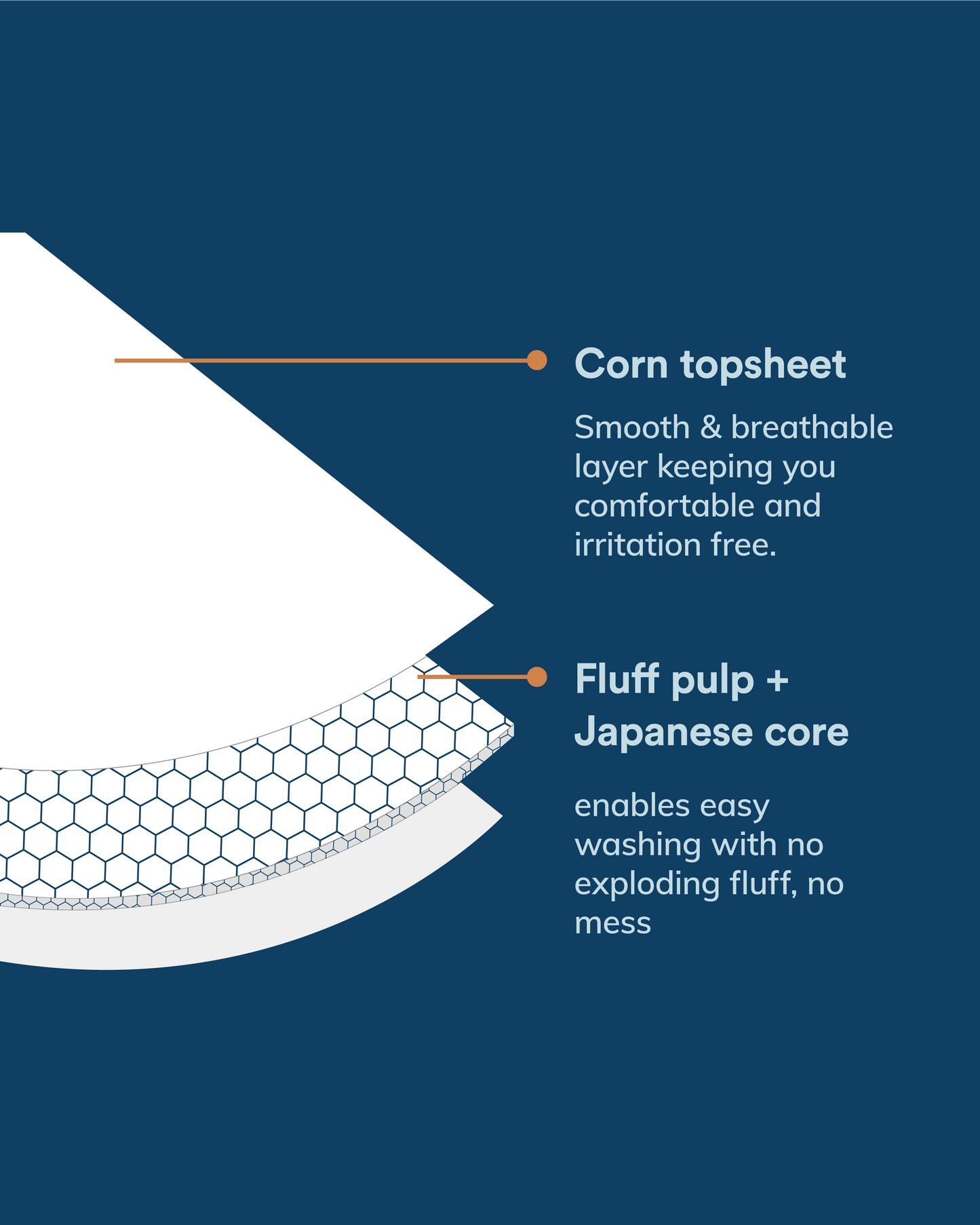 Blood Corn Pad Mudah Dicuci