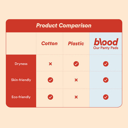 Blood 玉米超薄卫生棉